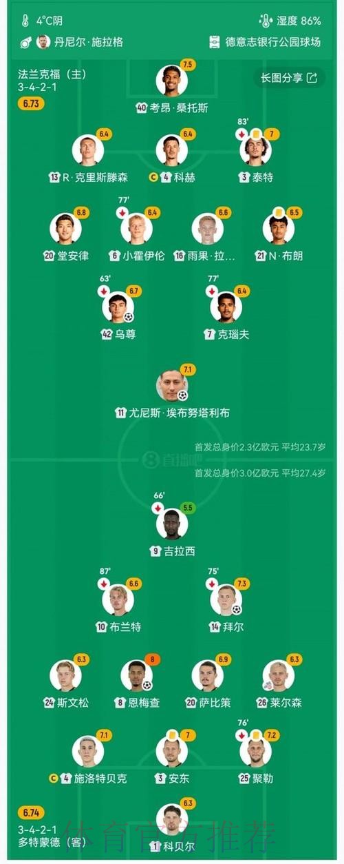 多特蒙德3-3法兰克福 达胡德准绝杀丘库埃梅卡反绝平