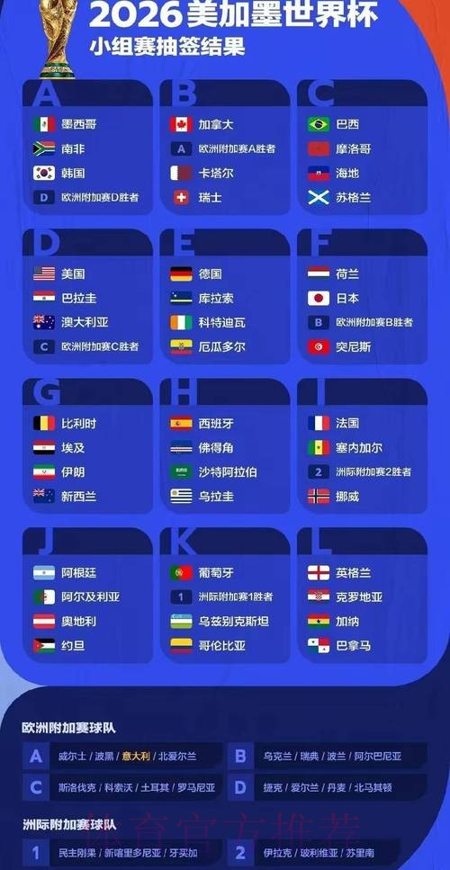 2026世界杯专家预测今日
